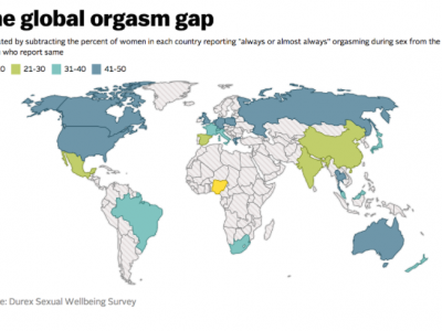 Rodni sraz u orgazmu diljem svijeta
